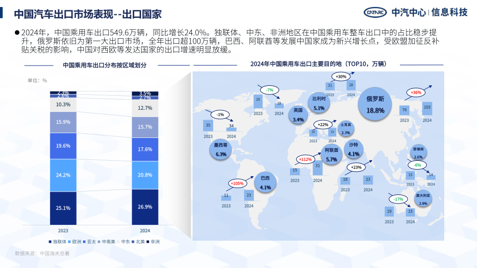 报告页面19