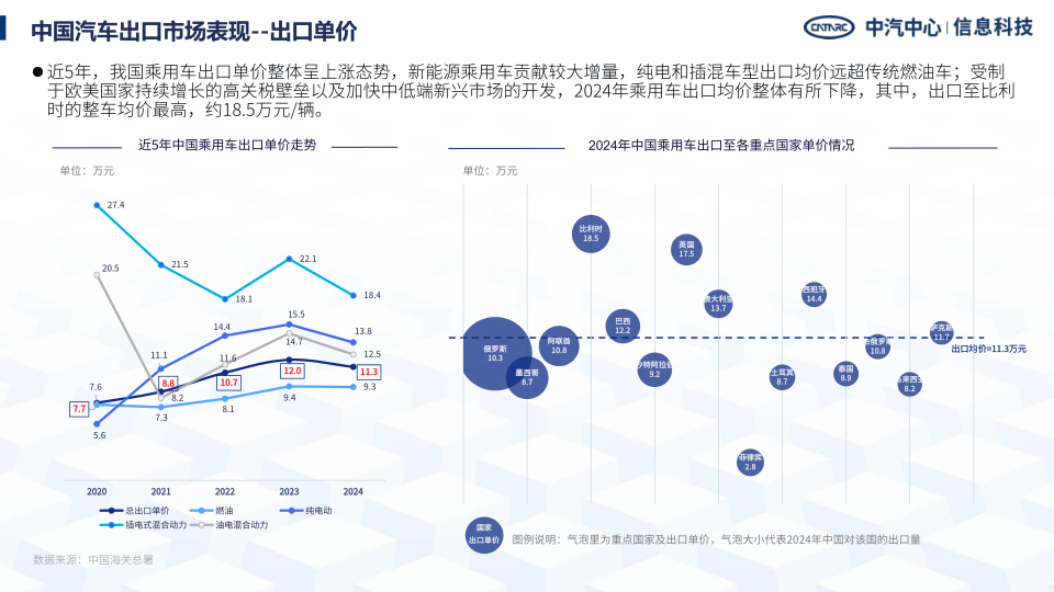 报告页面20
