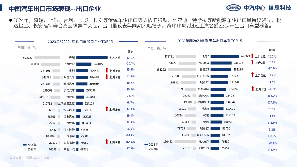 报告页面22