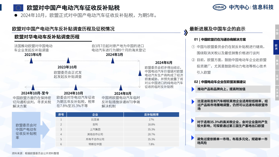 报告页面5