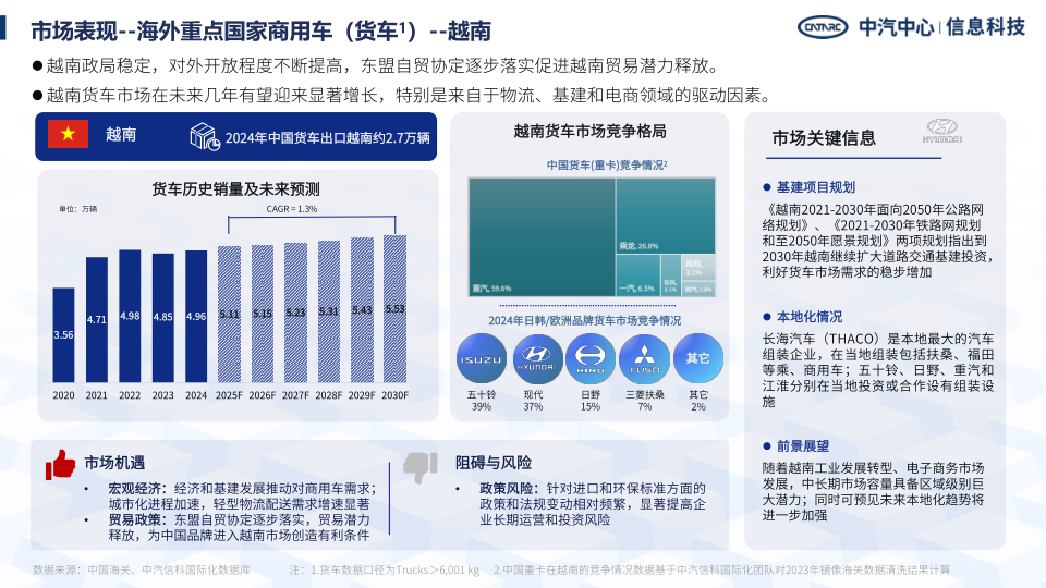 报告页面44