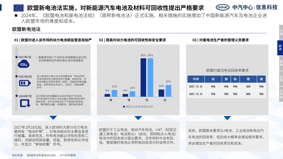 报告页面6