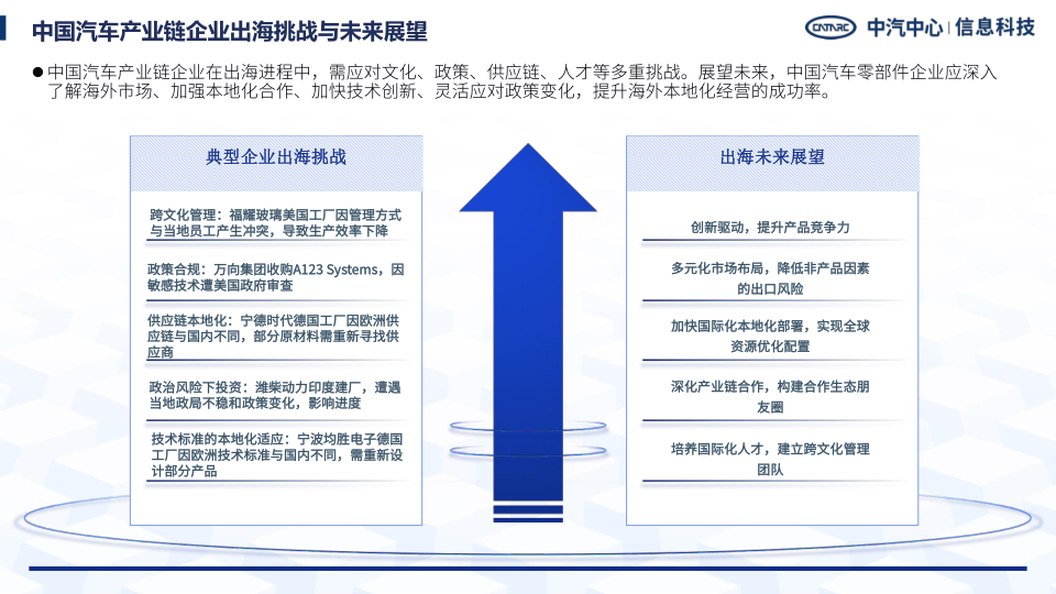 报告页面53