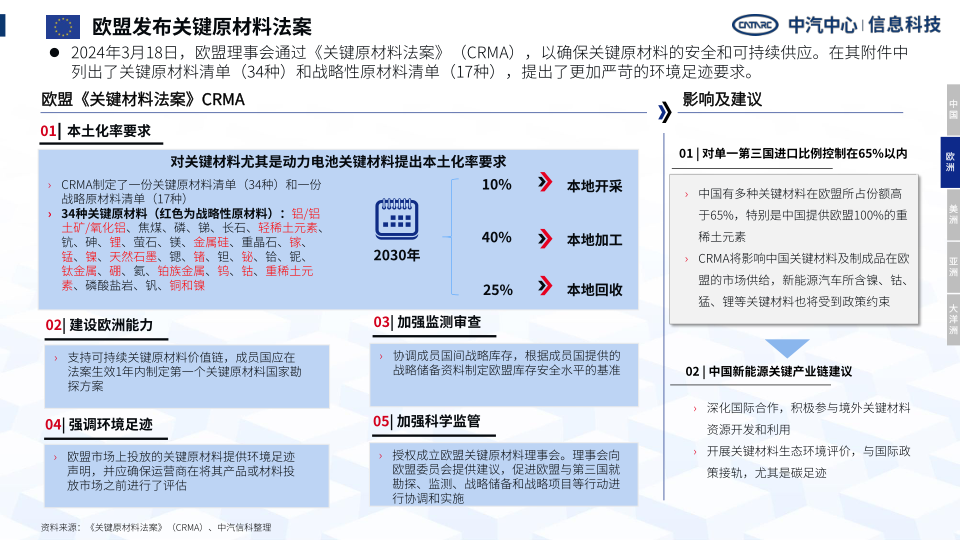报告页面7