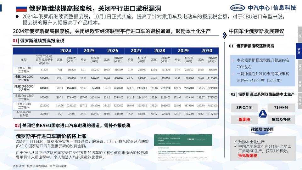 报告页面8