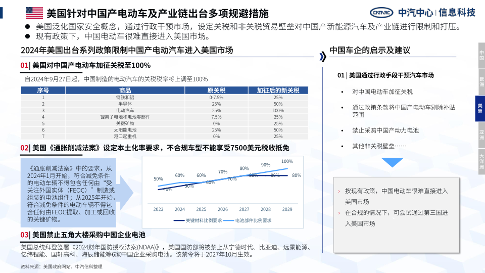 报告页面9