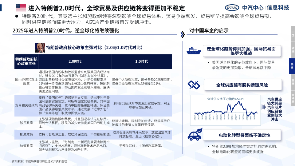 报告页面10