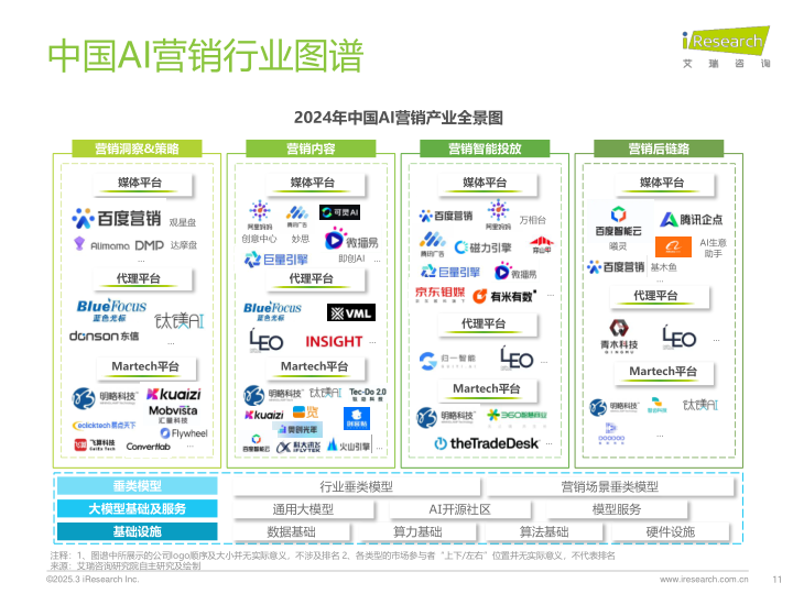 报告页面11