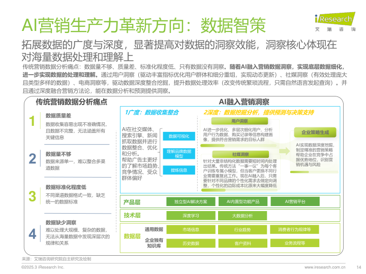 报告页面14