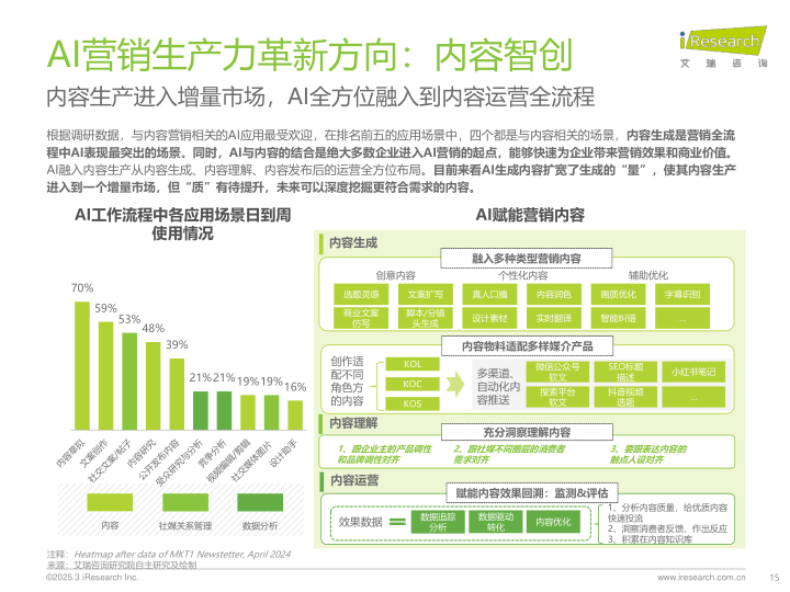 报告页面15