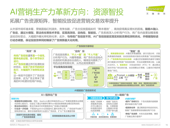 报告页面16