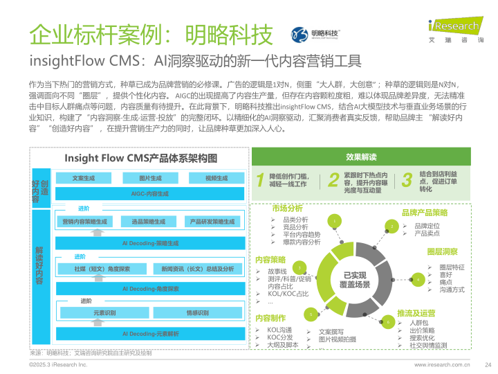 报告页面24