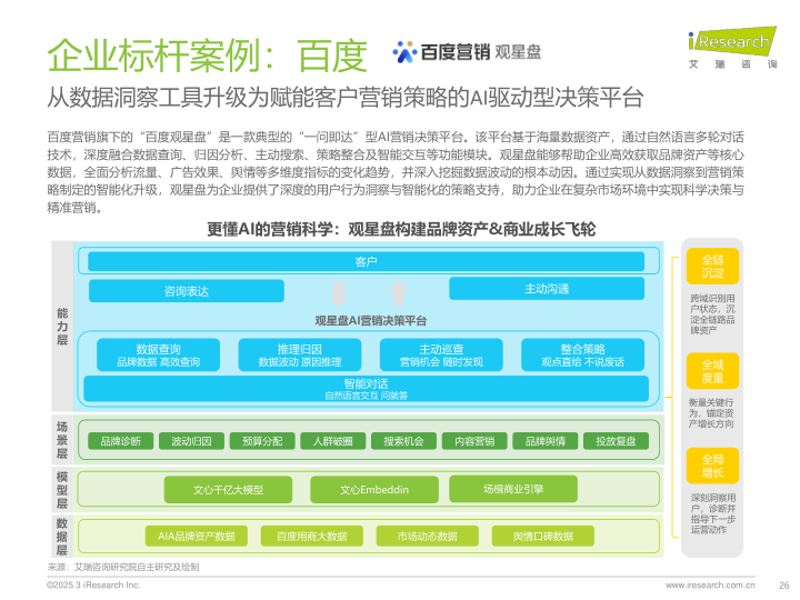 报告页面26