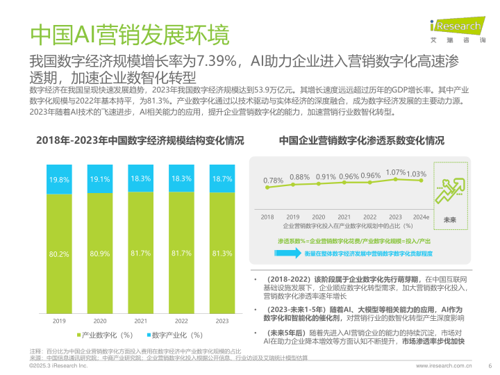 报告页面6