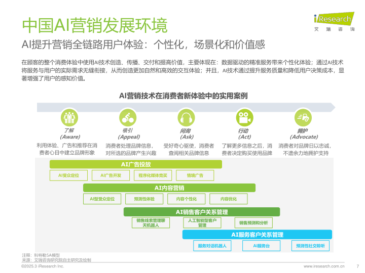 报告页面7