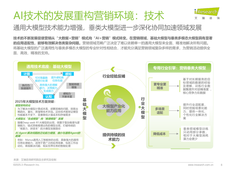 报告页面8