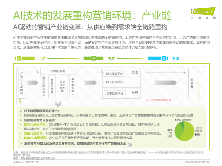 报告页面9