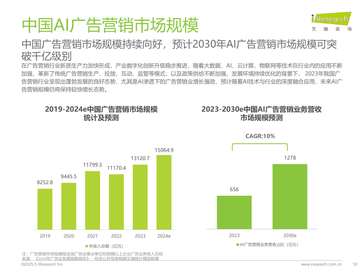 报告页面10