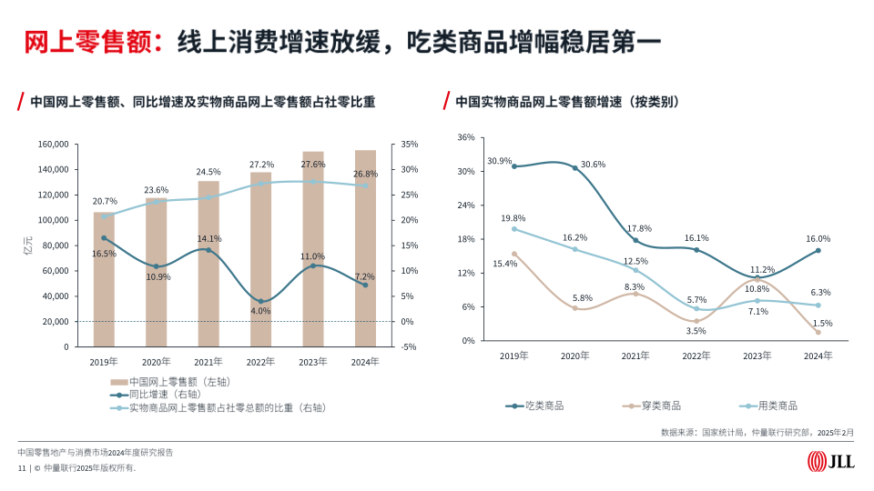 报告页面11