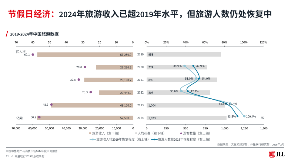 报告页面12