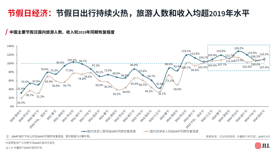 报告页面13