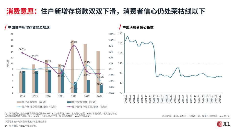 报告页面14