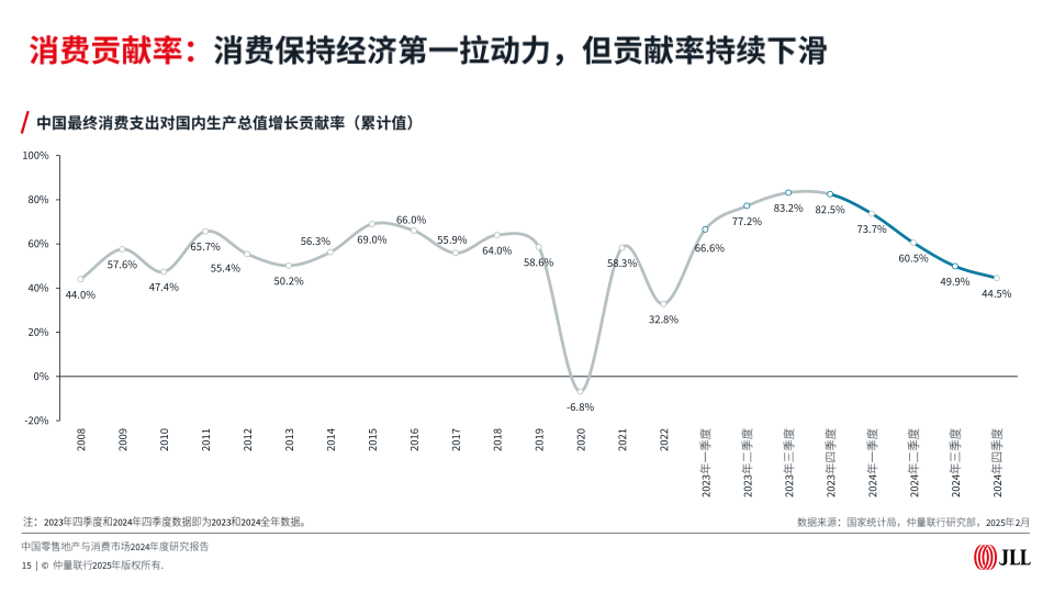 报告页面15