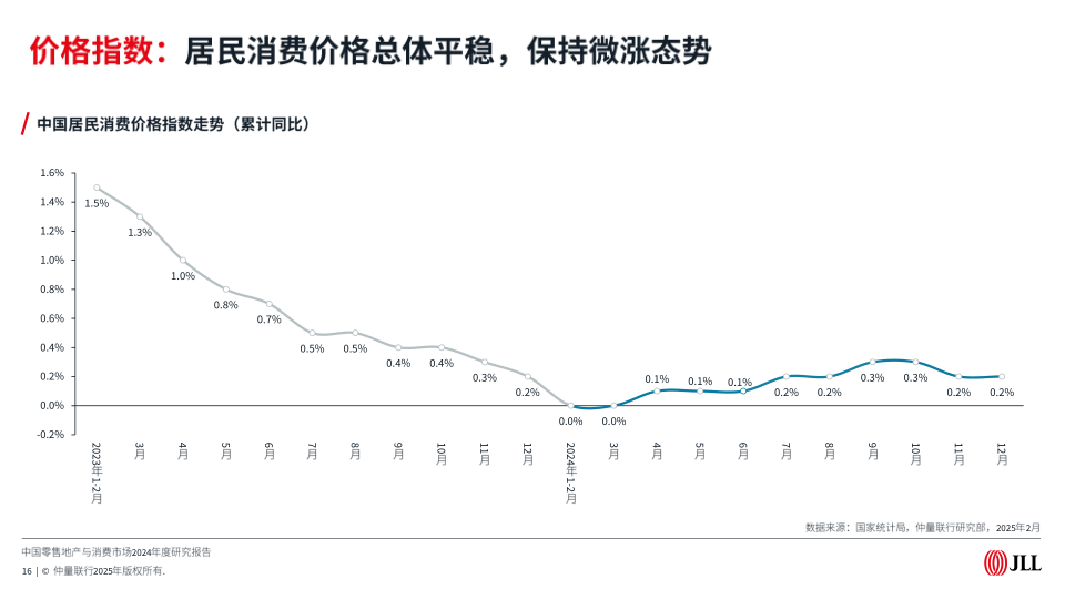 报告页面16