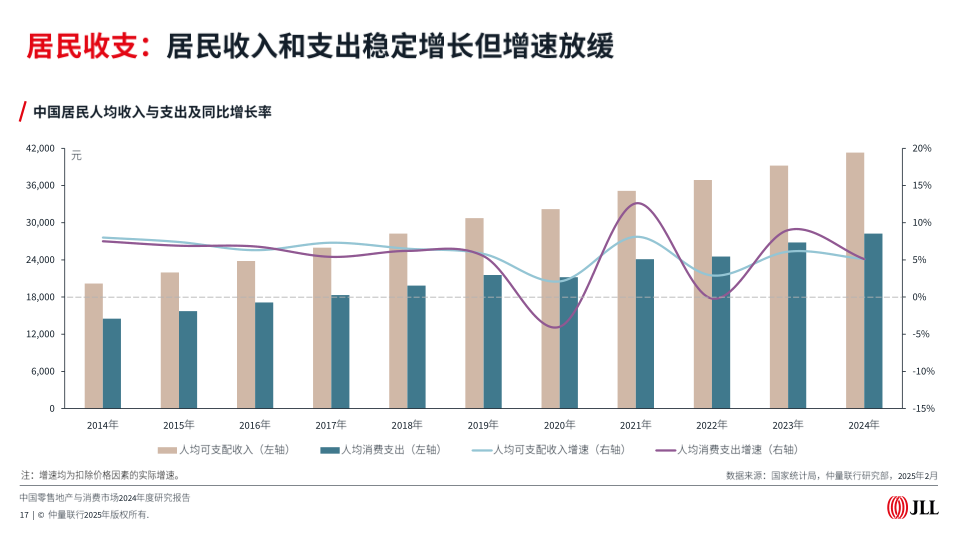 报告页面17