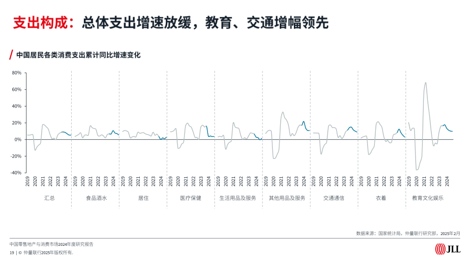 报告页面19