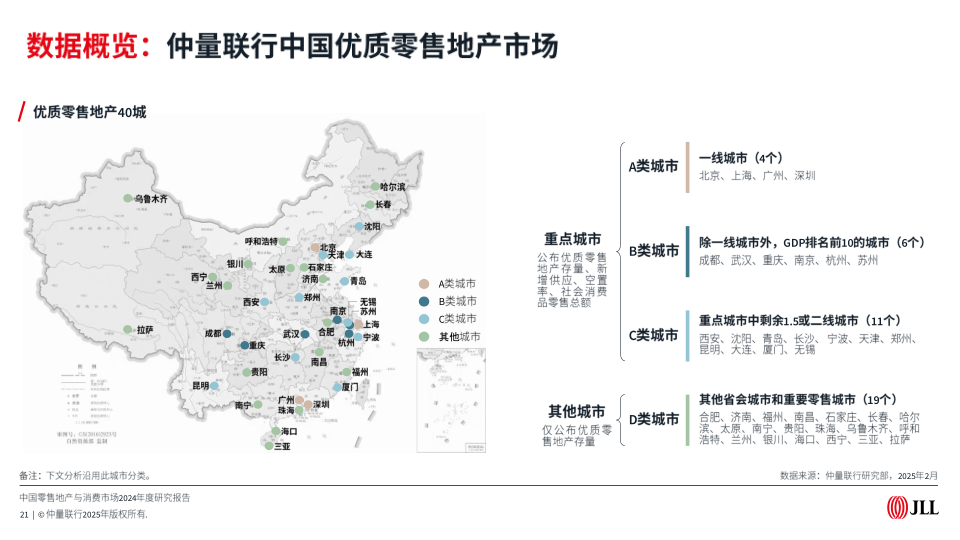 报告页面21