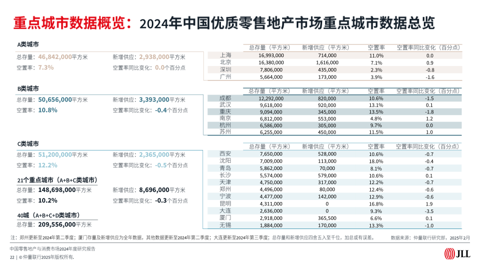 报告页面22