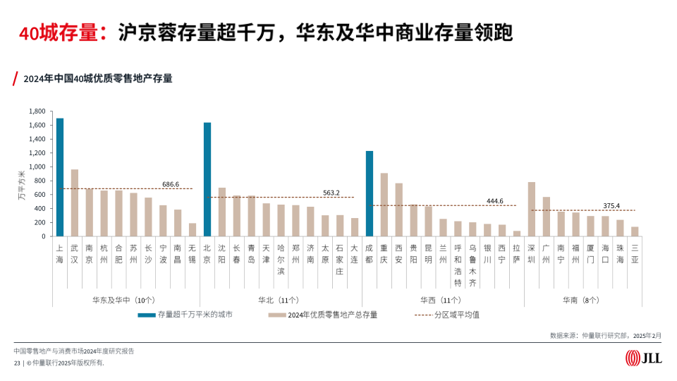 报告页面23