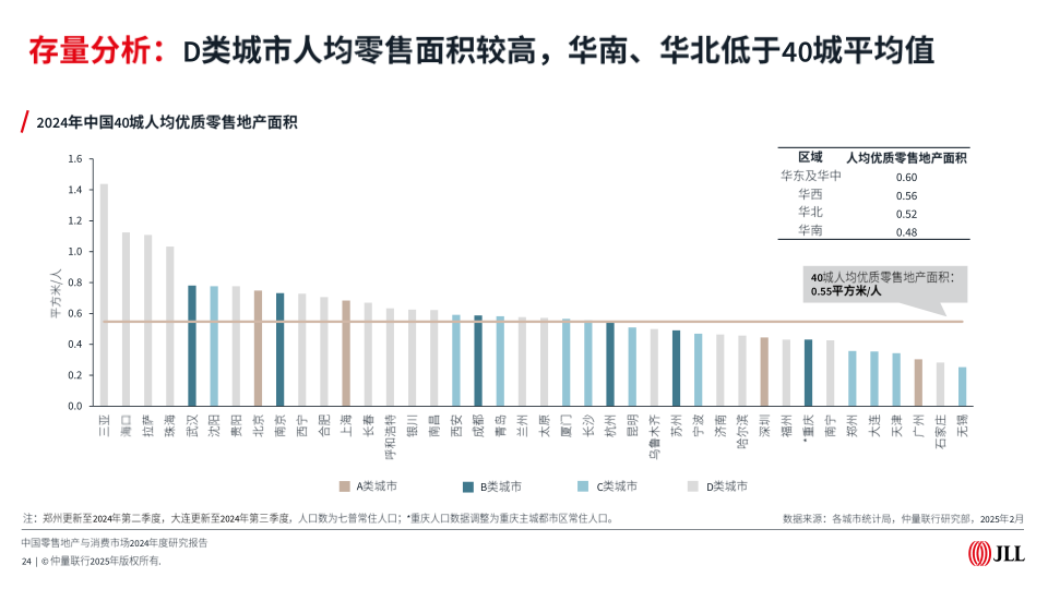 报告页面24