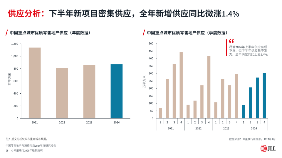 报告页面25