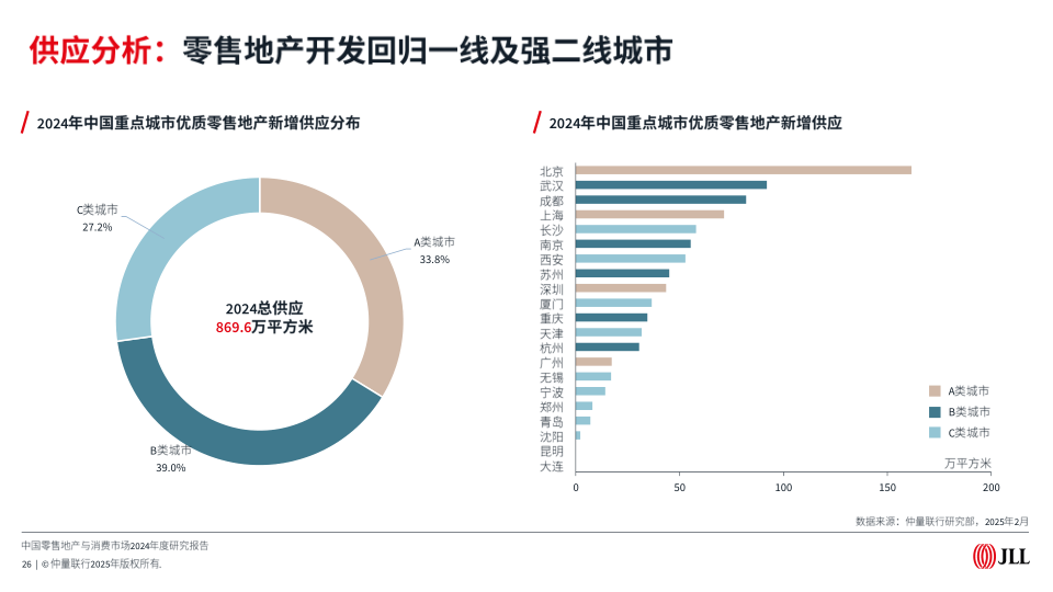 报告页面26