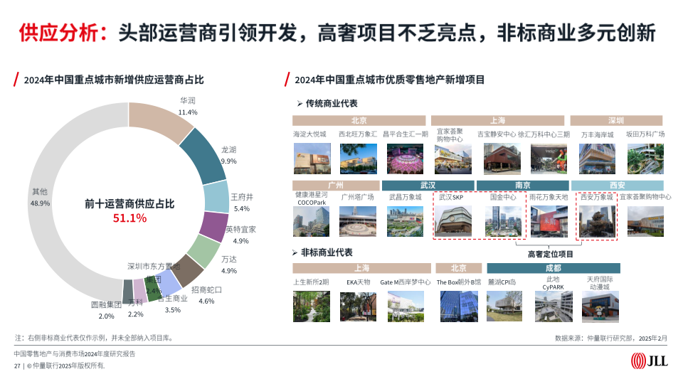 报告页面27