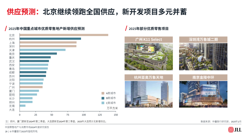 报告页面28