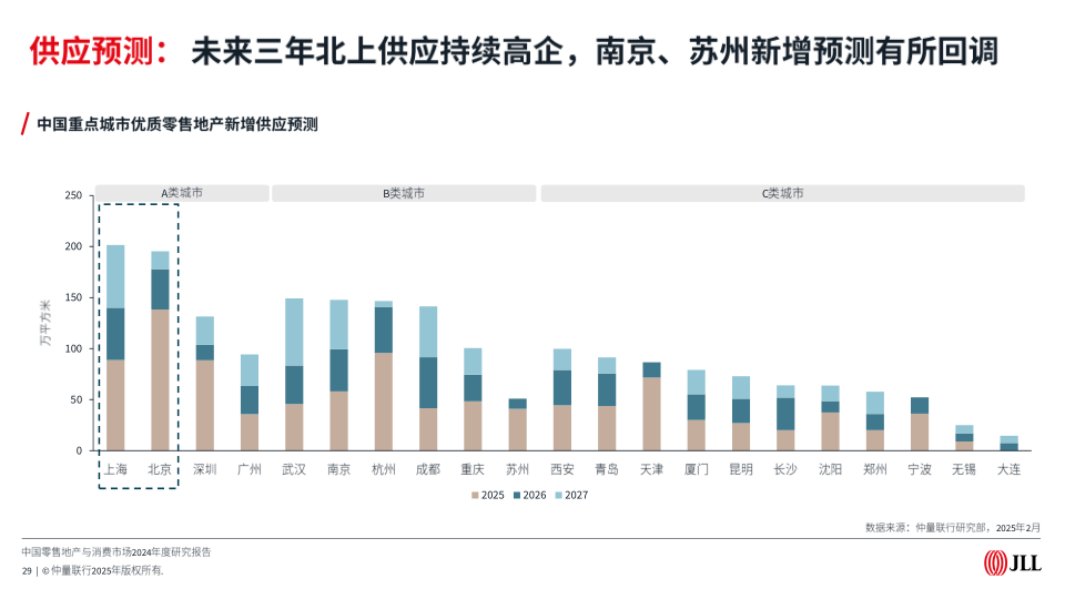 报告页面29