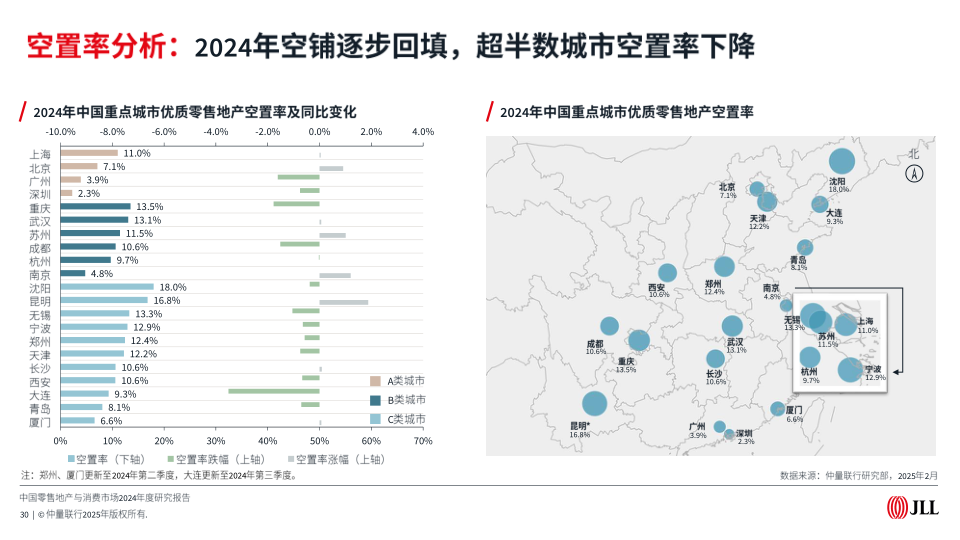 报告页面30