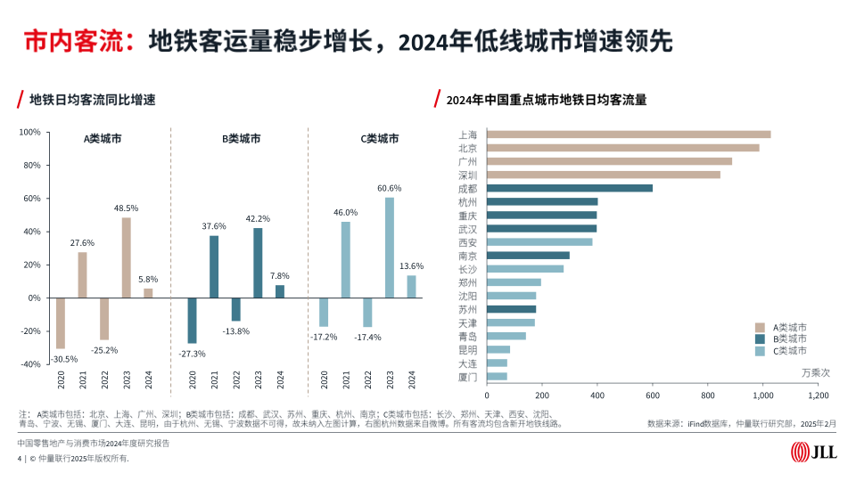 报告页面4