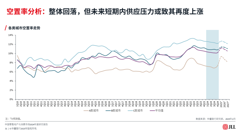 报告页面31