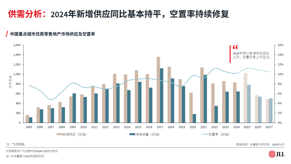报告页面32