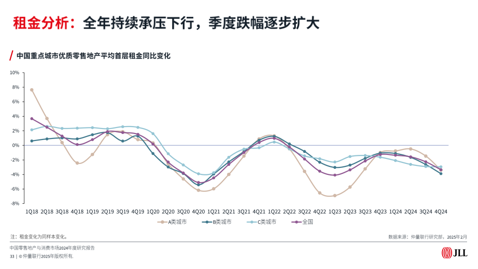 报告页面33