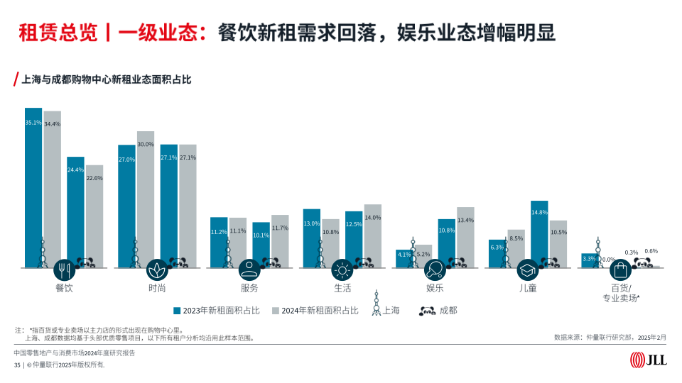 报告页面35