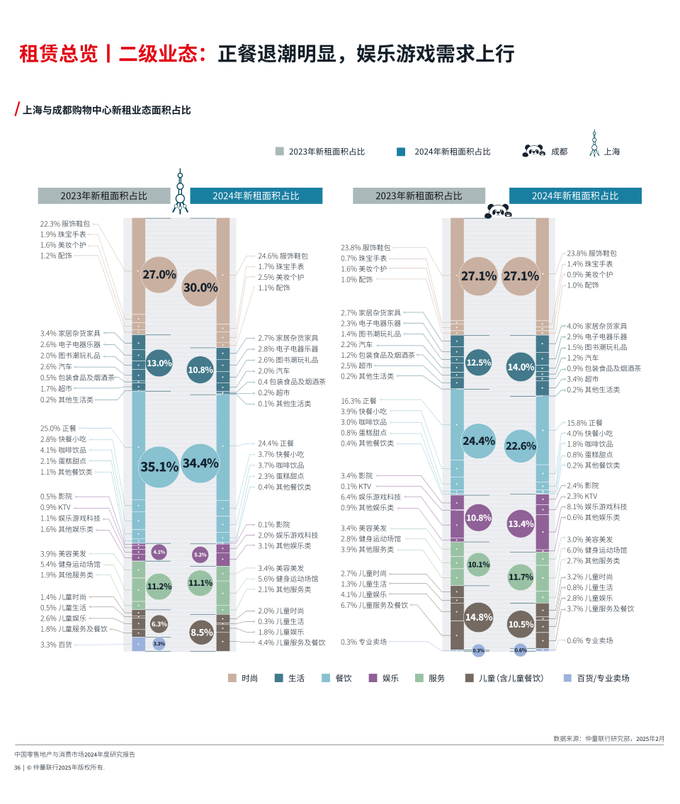 报告页面36