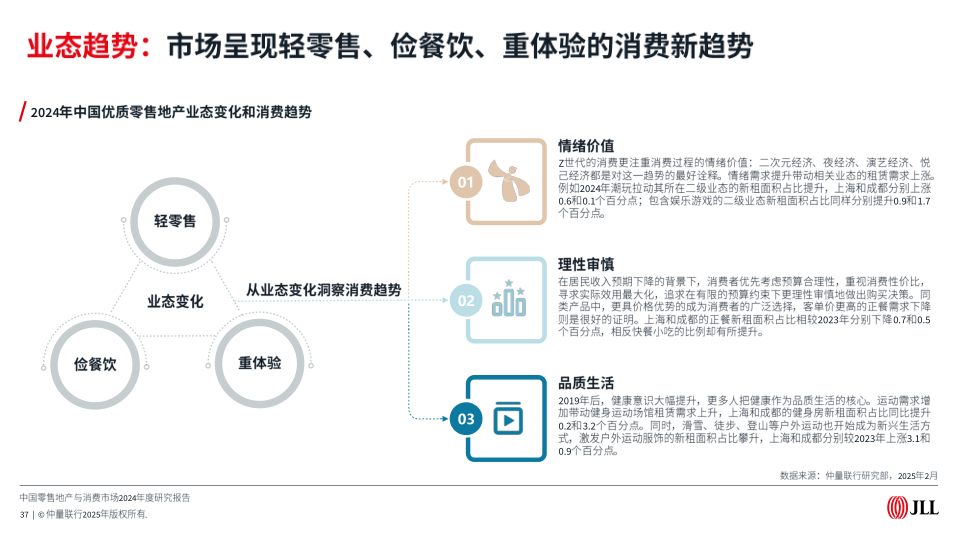 报告页面37