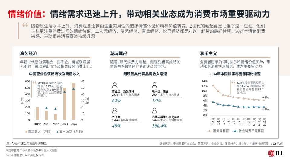 报告页面38