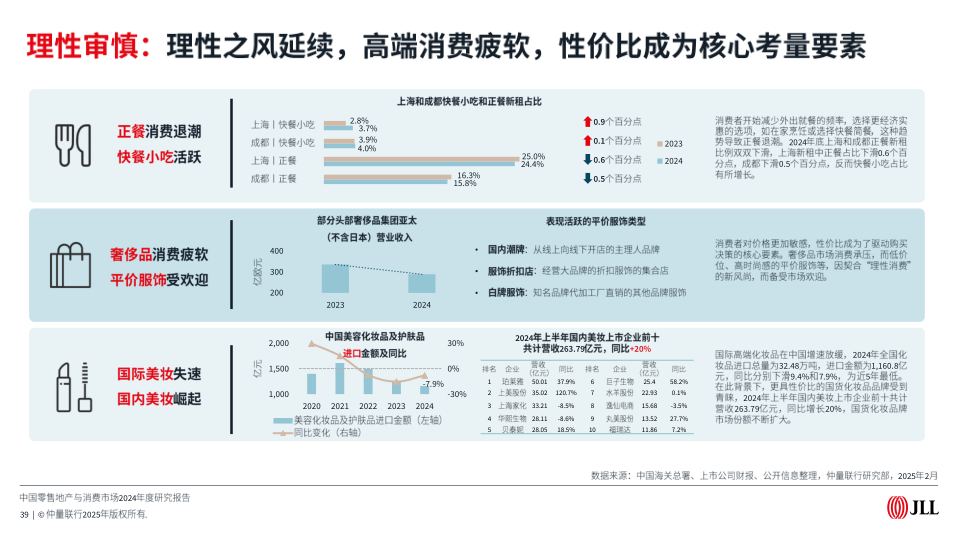 报告页面39