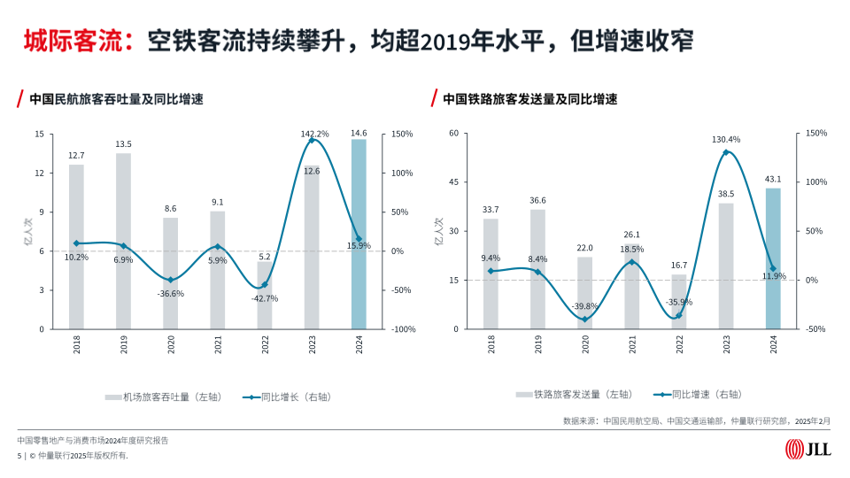 报告页面5